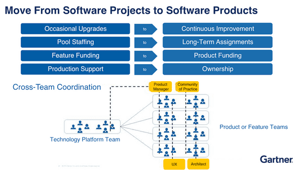 productology shift